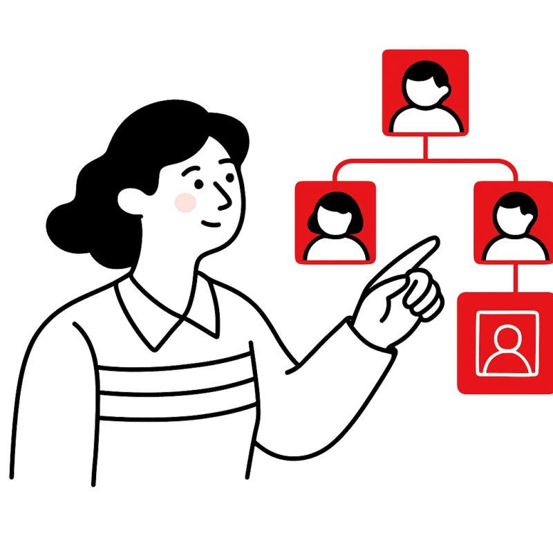 persona mapping